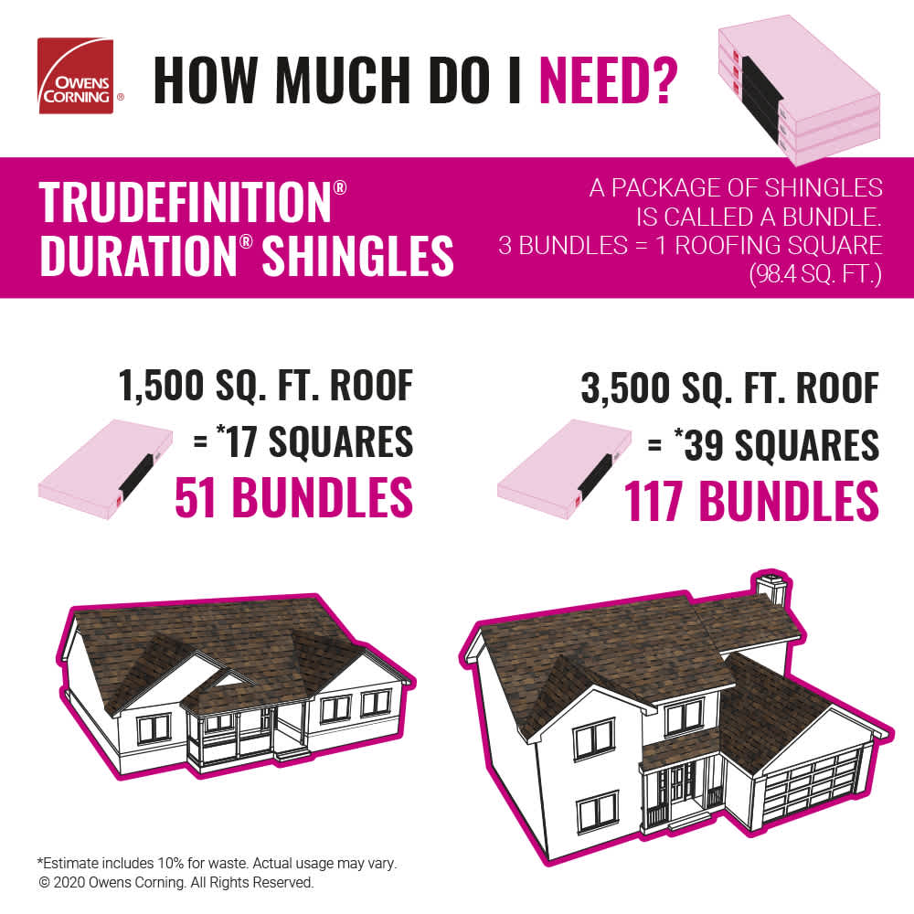 How large is a roofing square?